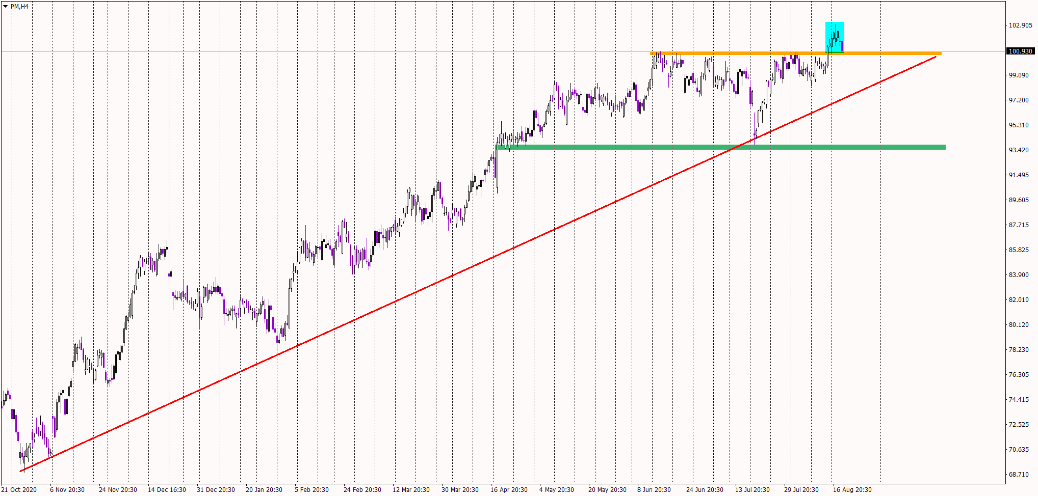 Stock of the day Philip Morris Axiory Intelligence