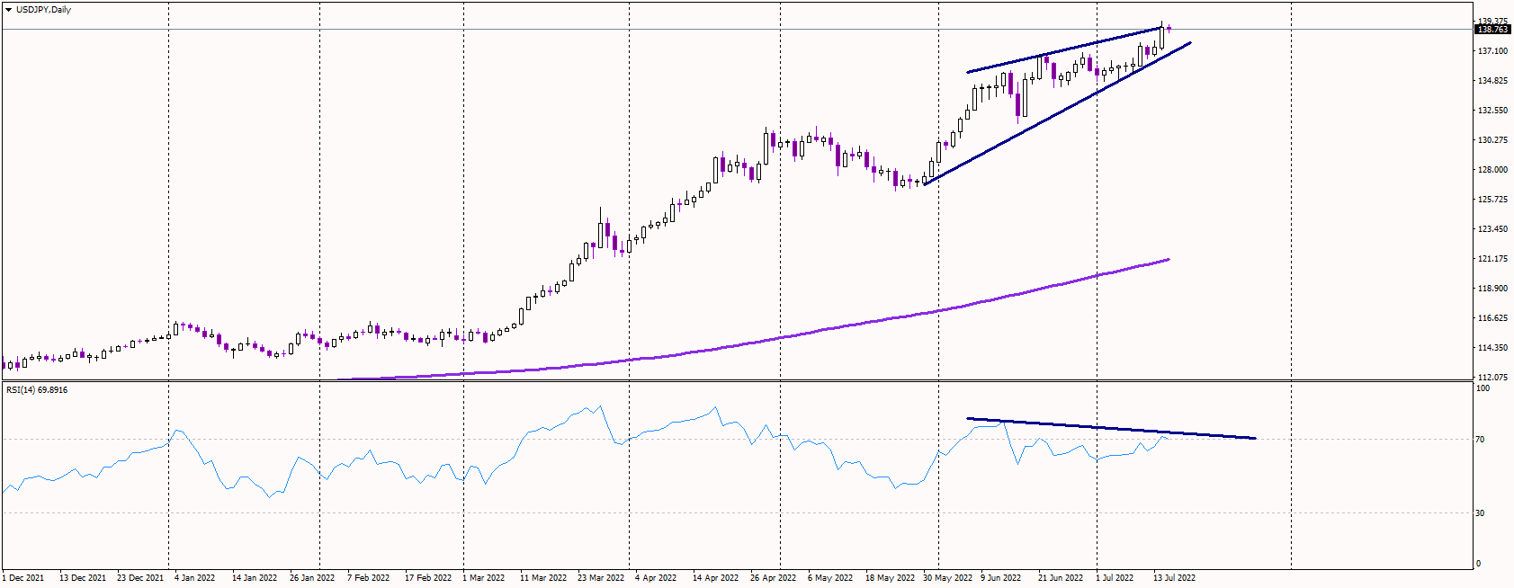 USDJPY Consolidates After US Data