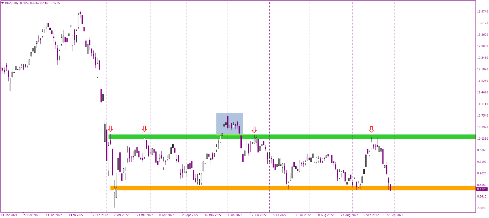 Stock Of The Day: ING | Axiory Intelligence