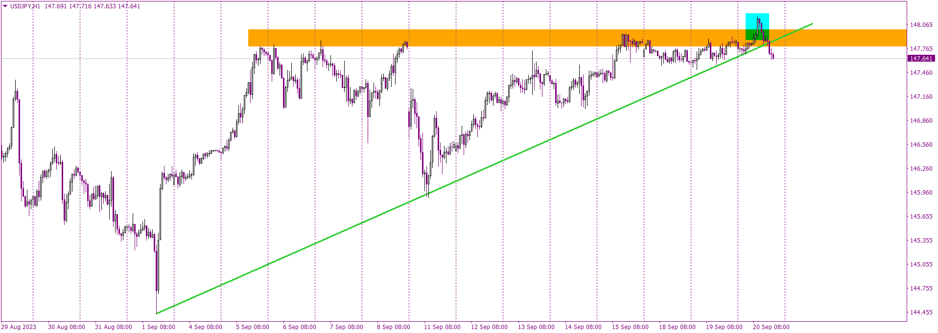 FOMC Approaches. How Will USDJPY Respond?