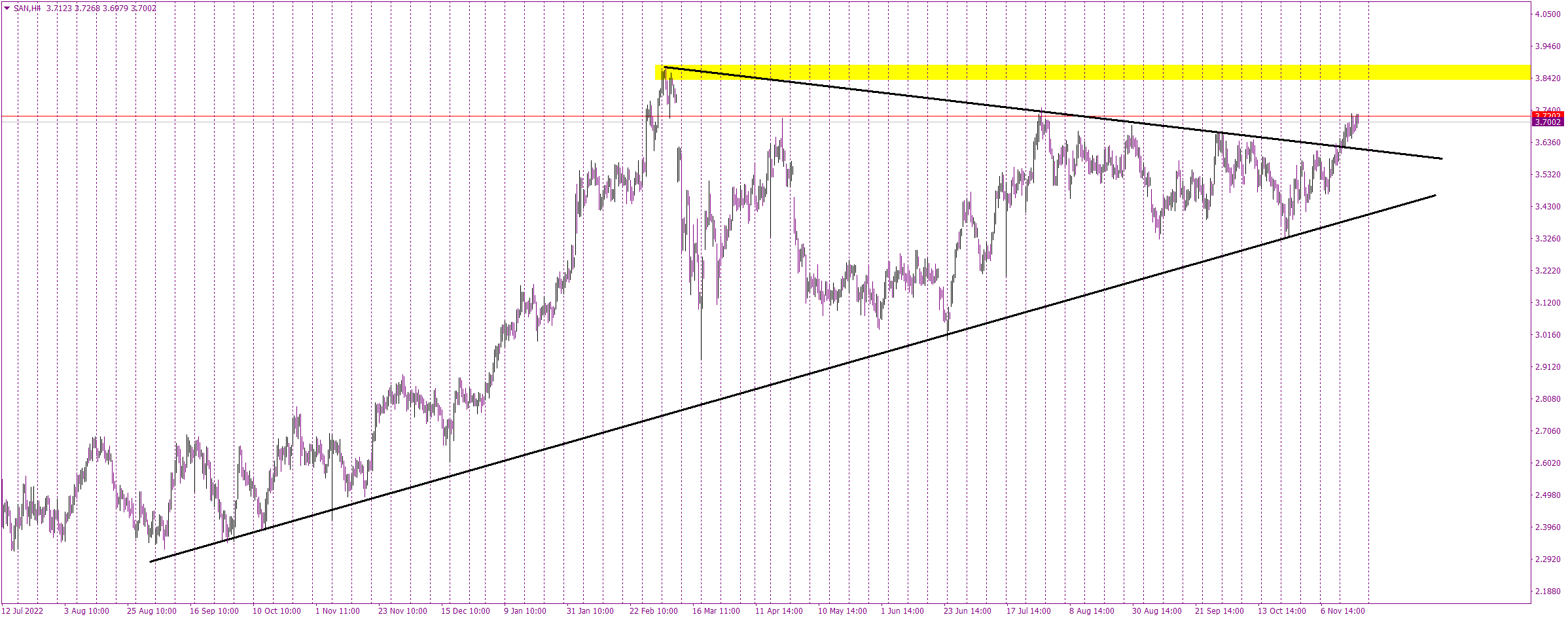 Banco Santander (SAN) Stock Price, News & Info