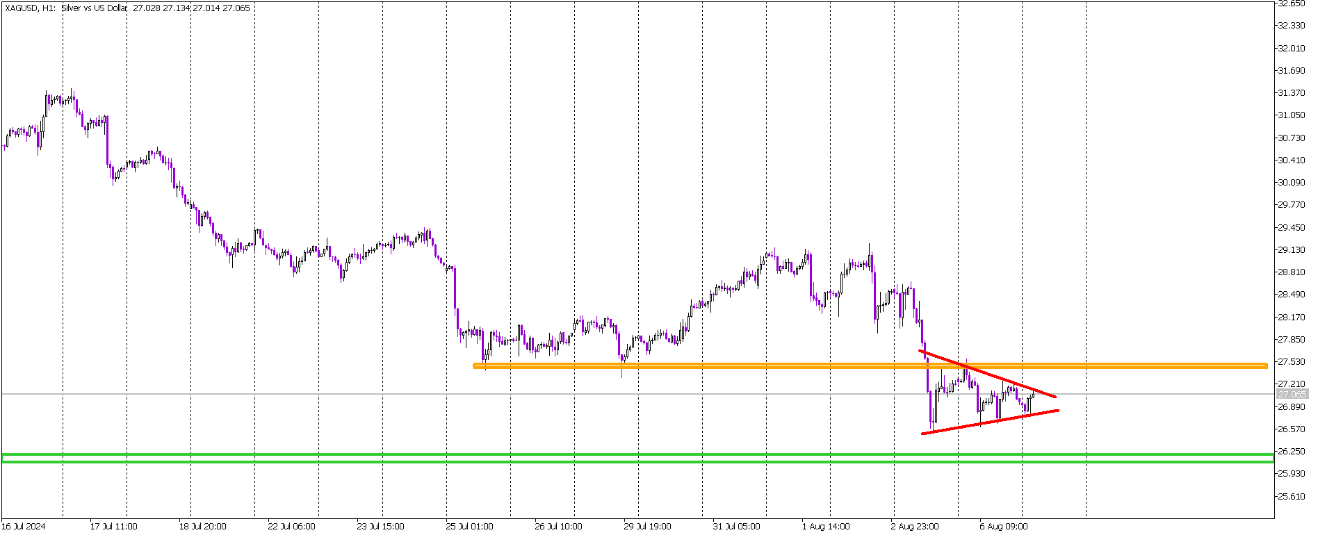 Silver’s Consolidation Phase: Anticipating the Next Big Move