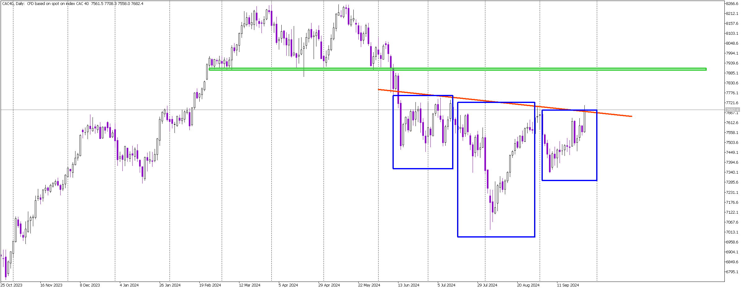 Inverse Head and Shoulders Pattern Sets Up Bullish Signal on CAC 40