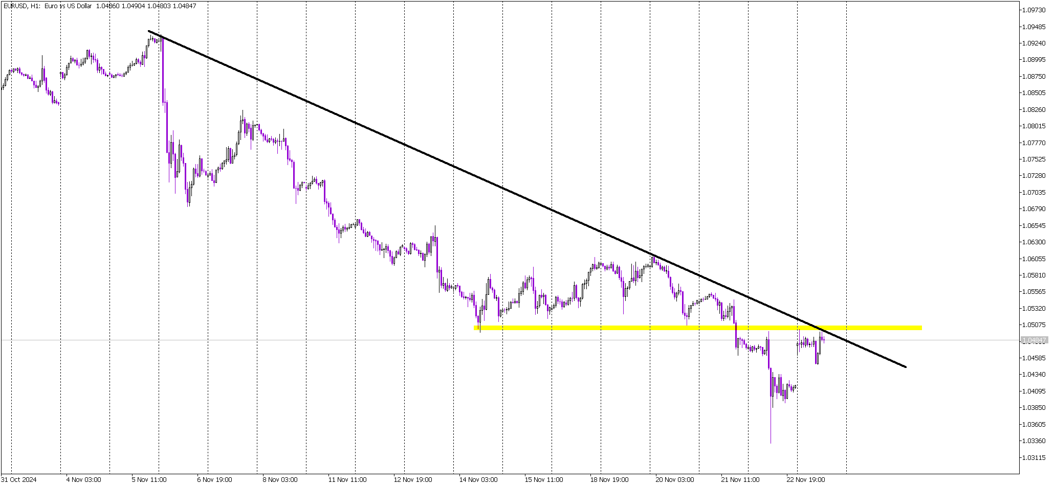 EUR/USD Traders Brace for Key Resistance Outcome