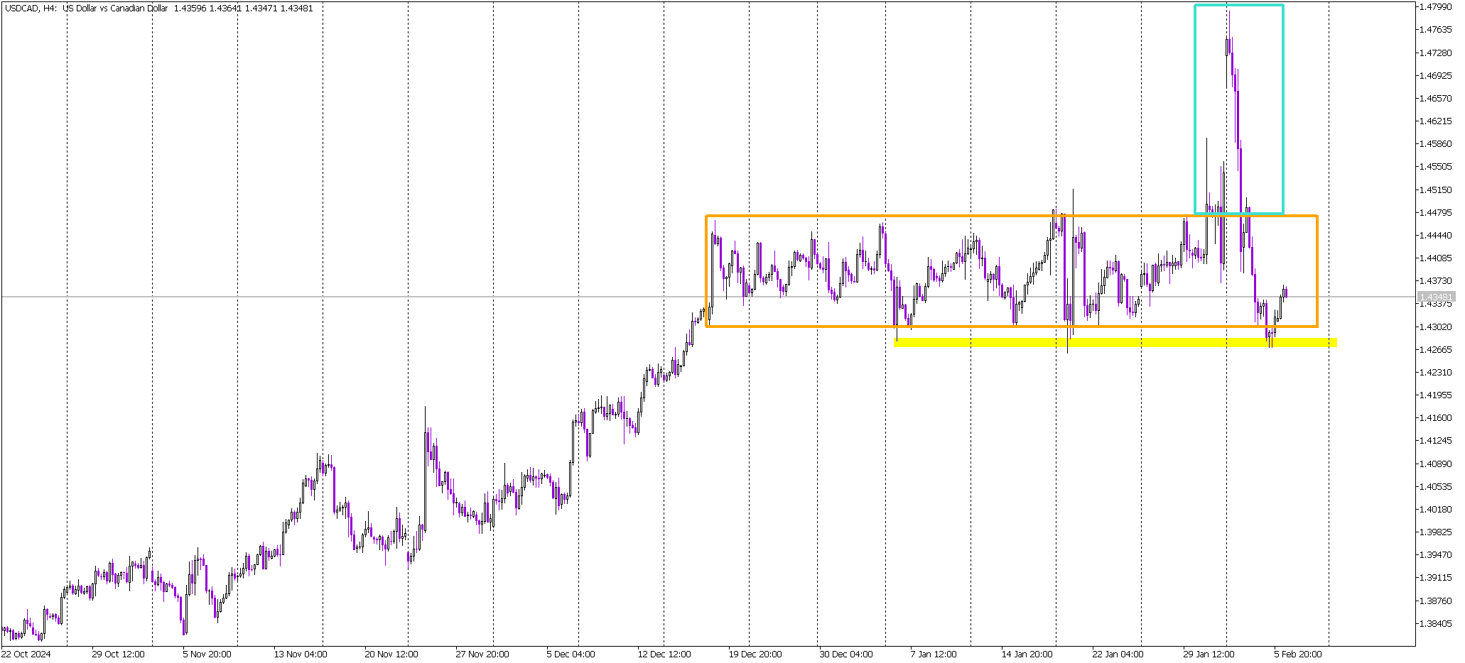 USD/CAD Support Holds for Now, Buyers Face Last Defense