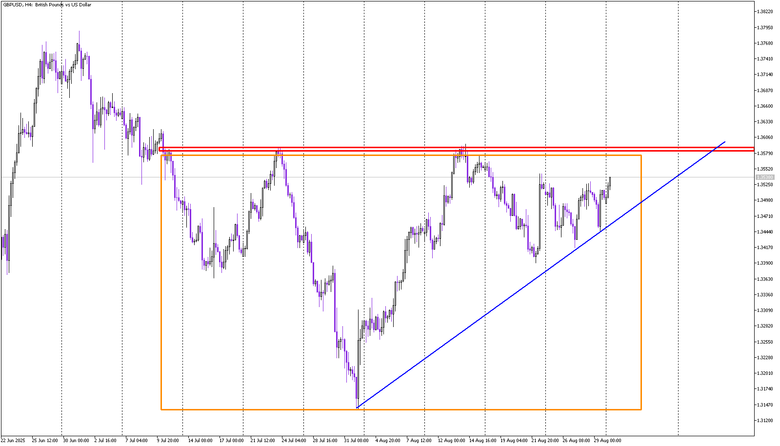 Cable’s Big Test: Inverse Head & Shoulders Nears Breakout