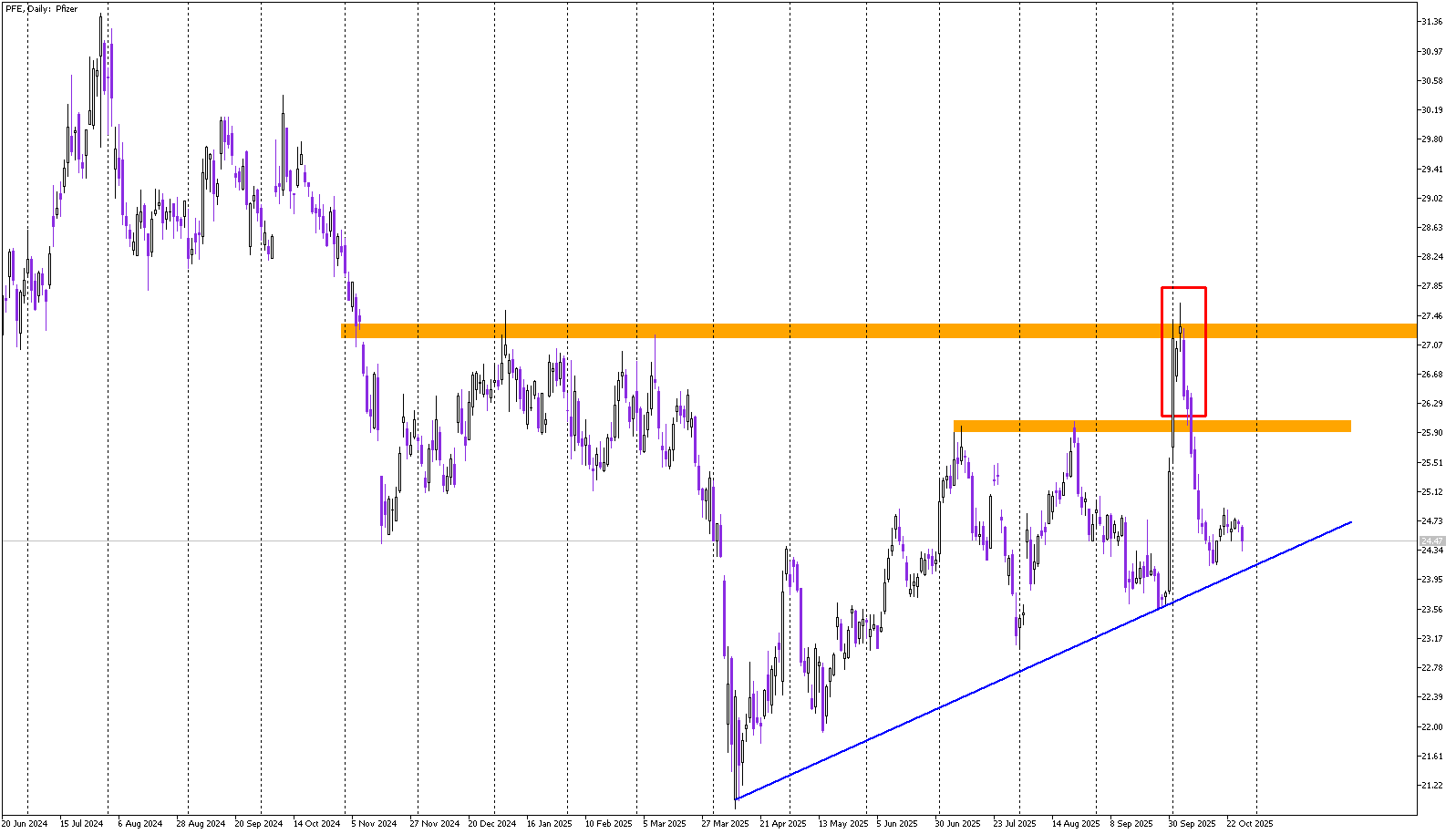 Stock of the Day: Pfizer