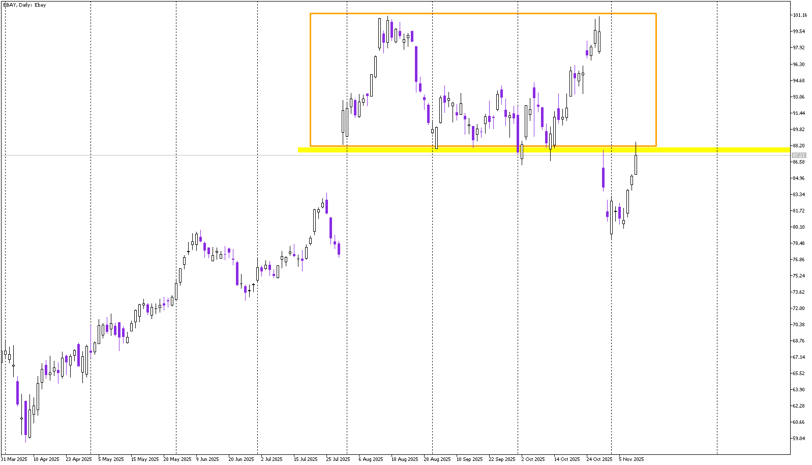 Stock of the Day: eBay