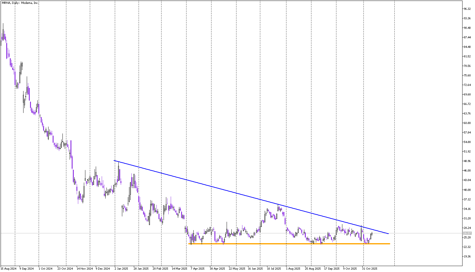 Stock of the Day: Moderna