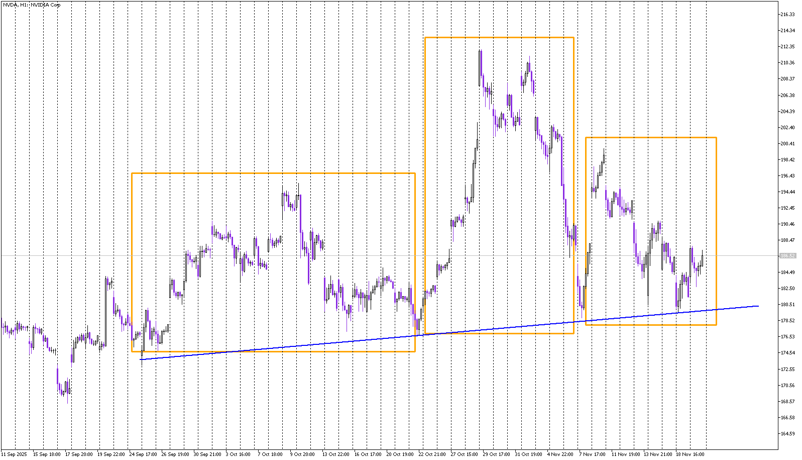 Stock of the day: Nvidia