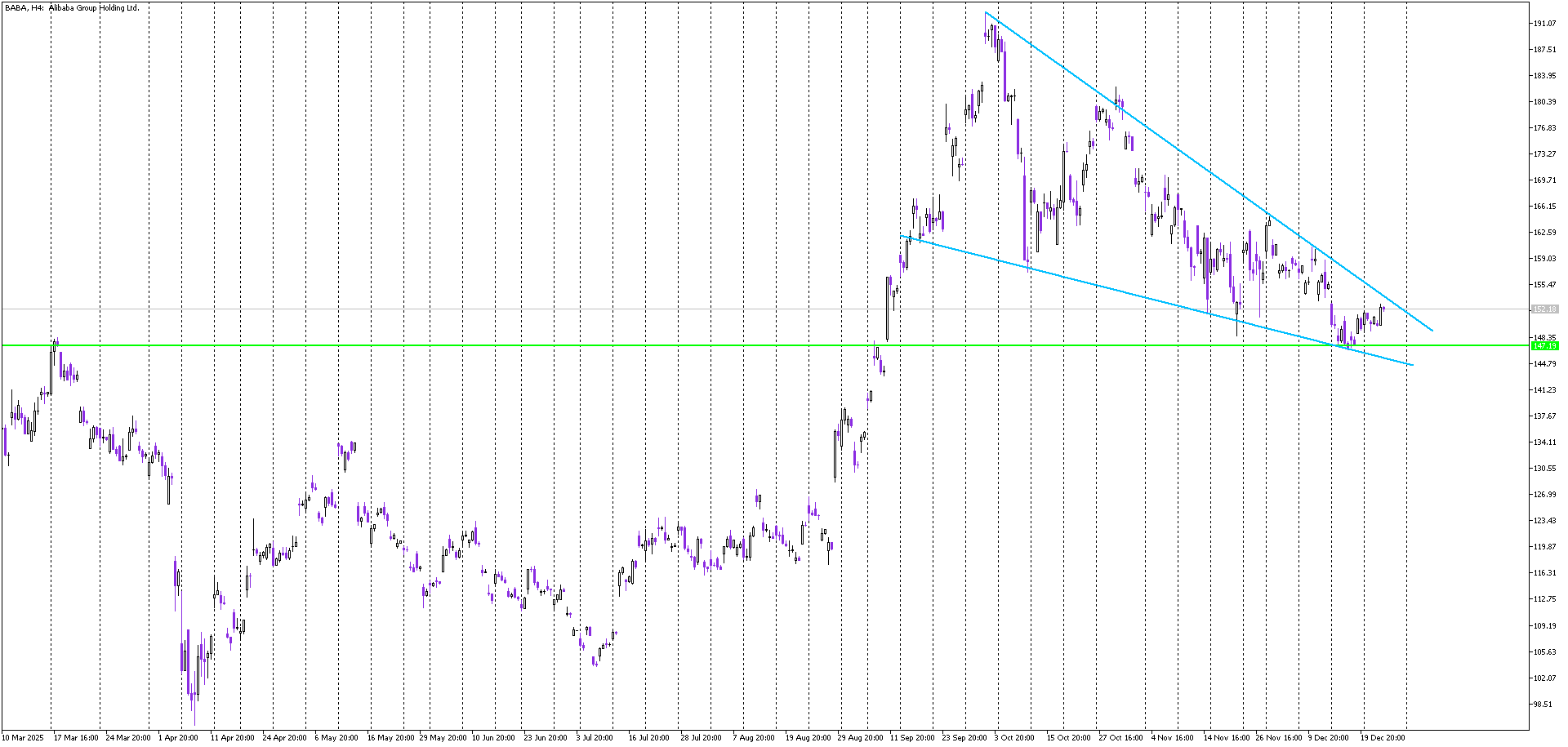 Stock of the Day: Alibaba Group