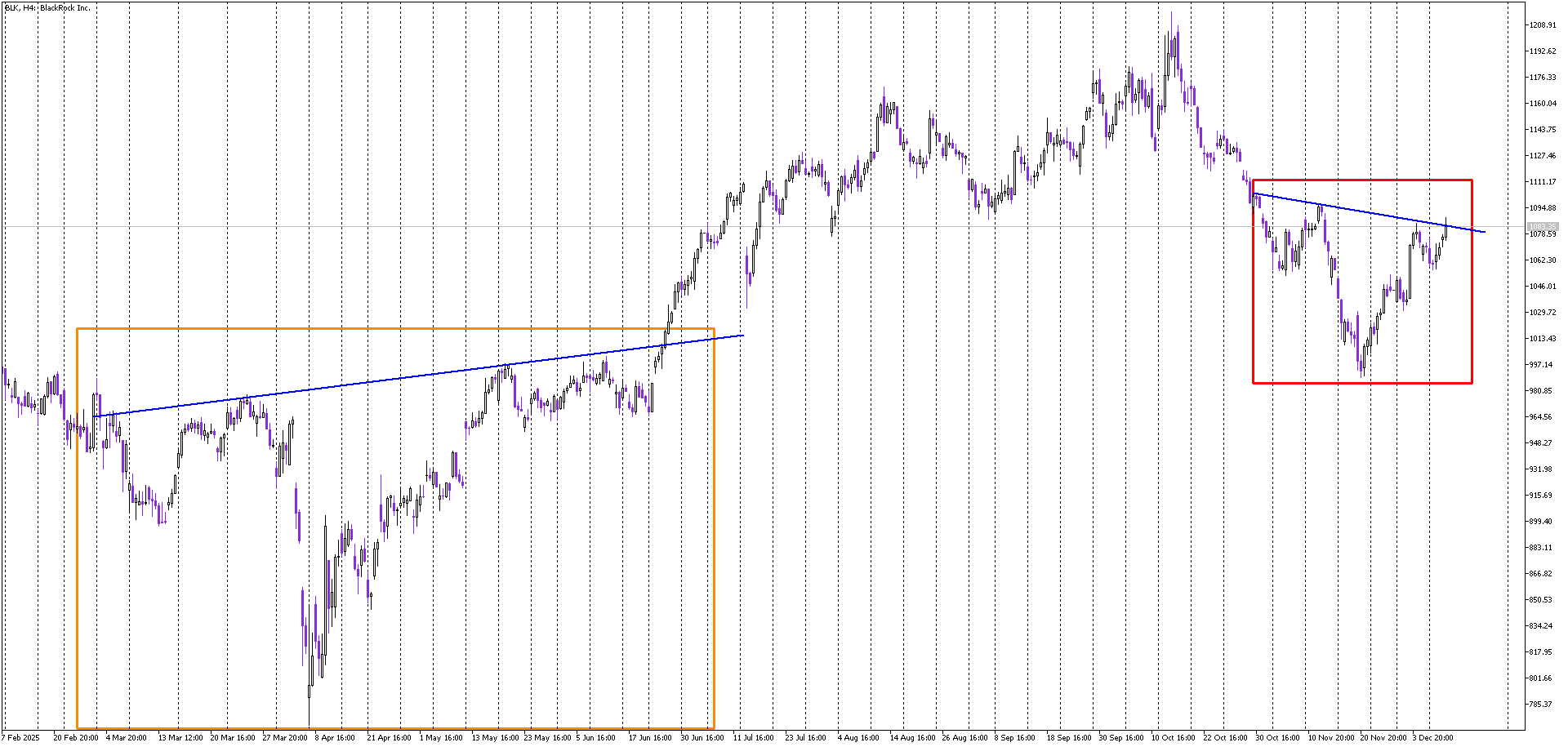 Stock of the day: Blackrock