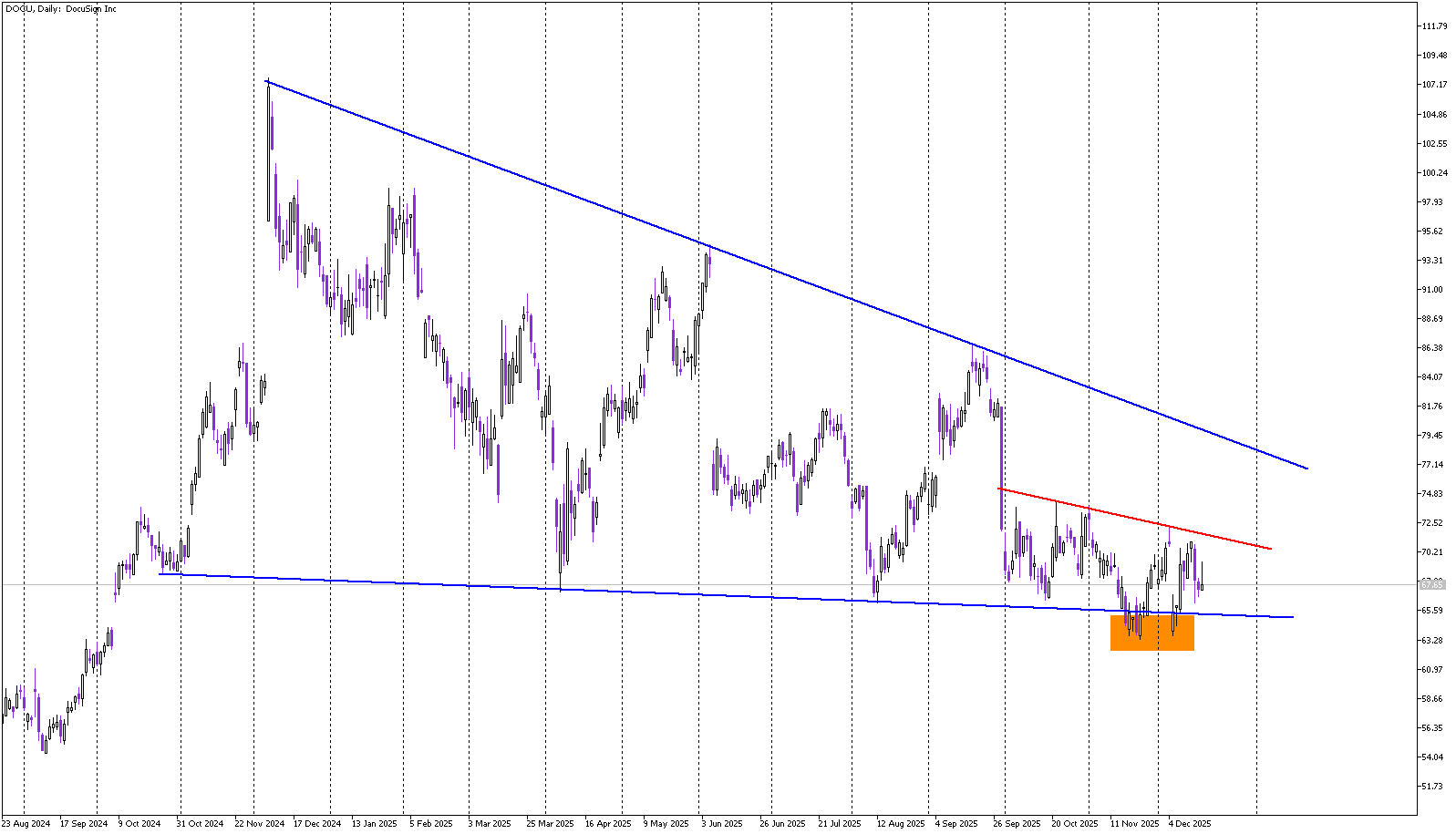 Stock of the Day: DocuSign