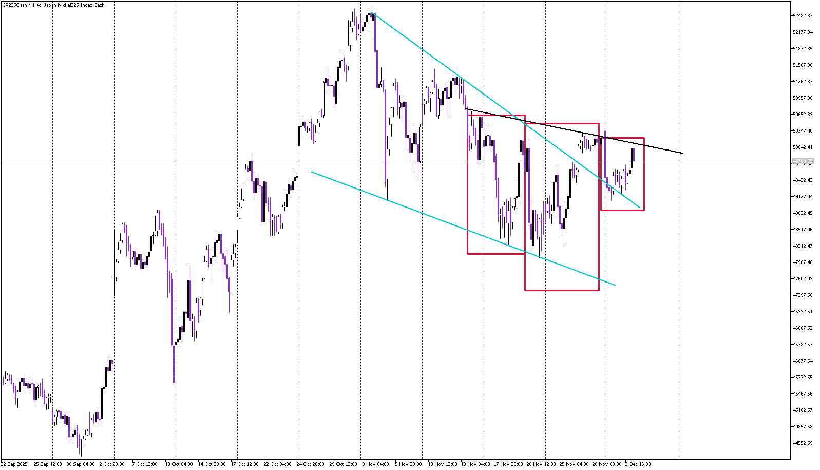 Nikkei Approaches a Major Buy Signal