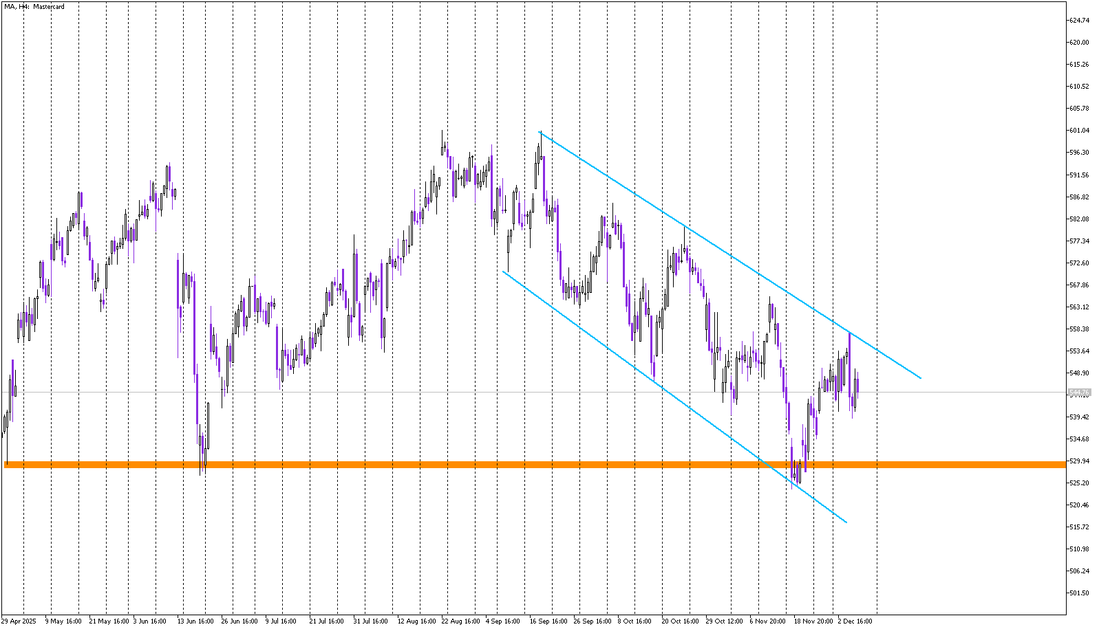 Stock of the day: Mastercard