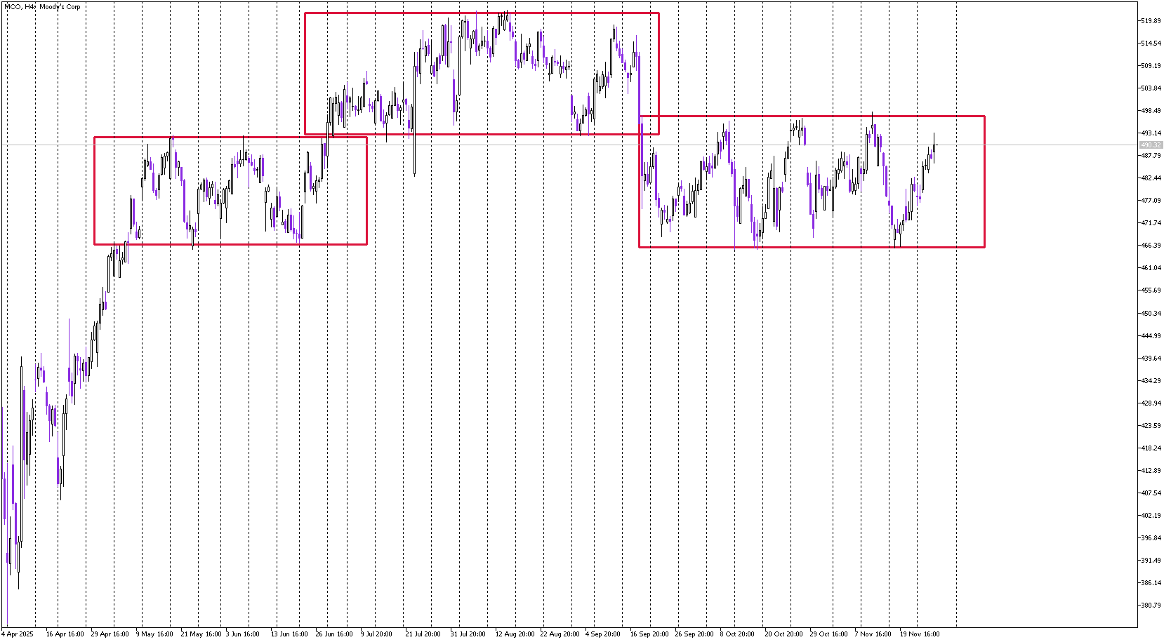 Stock of the Day: Moody’s Corporation
