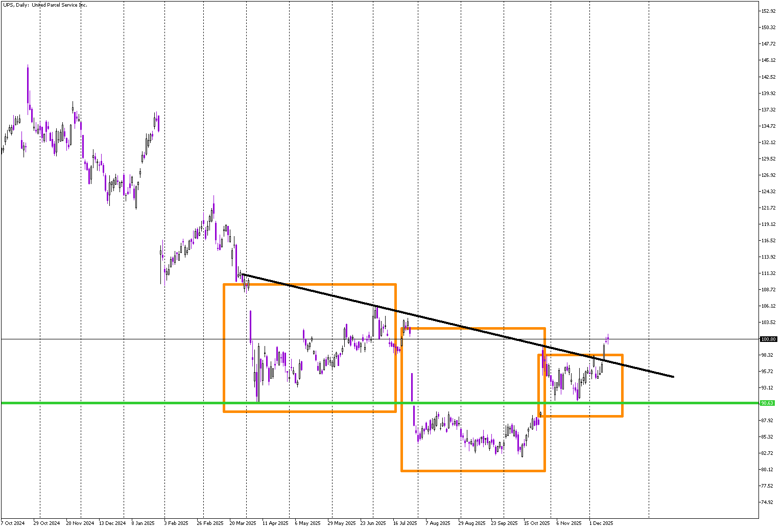 Stock of the Day: UPS