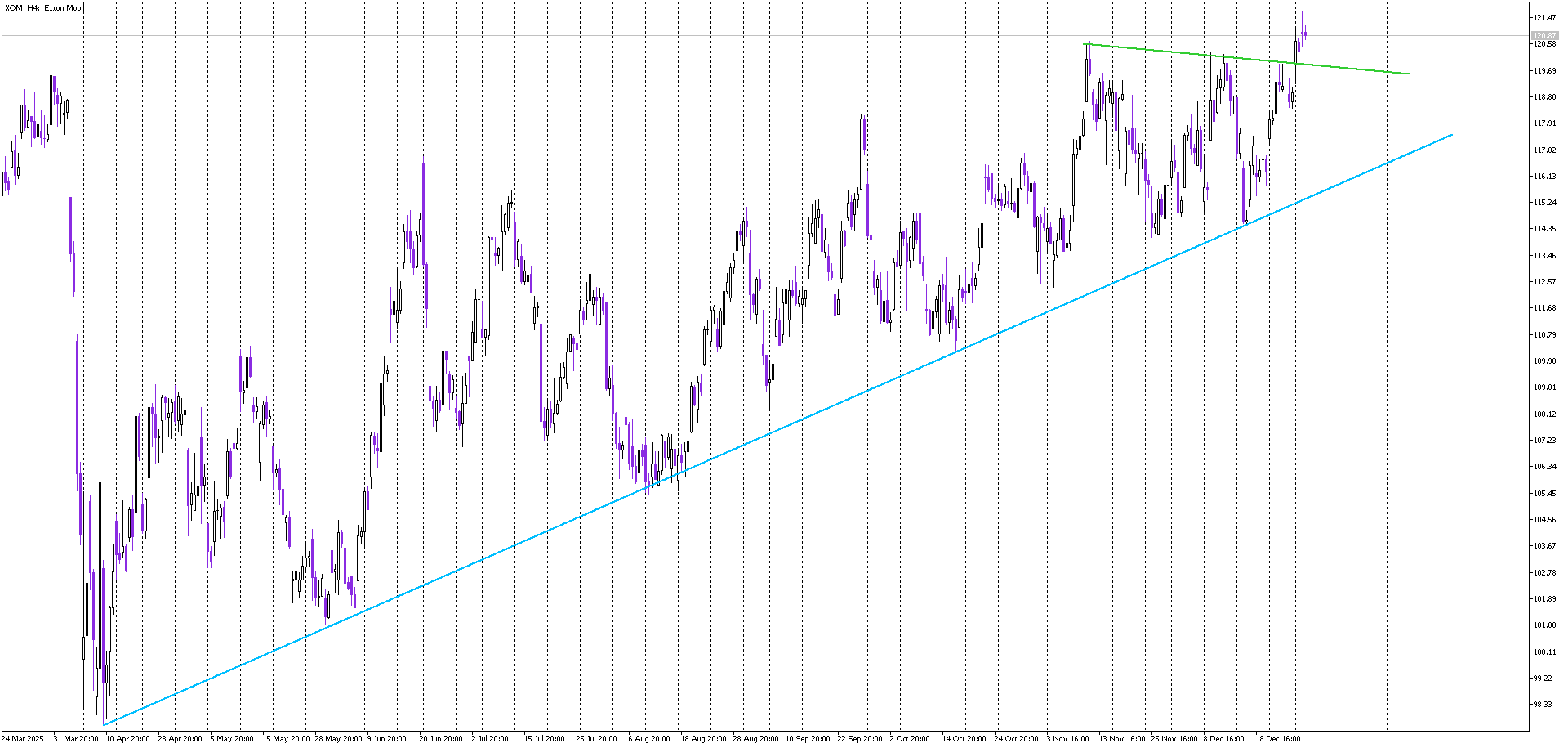 Stock of the Day: Exxon Mobil