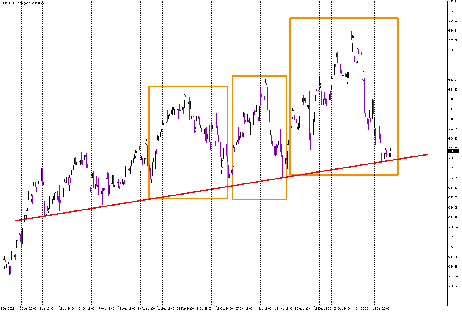 Stock of the Day: JPMorgan