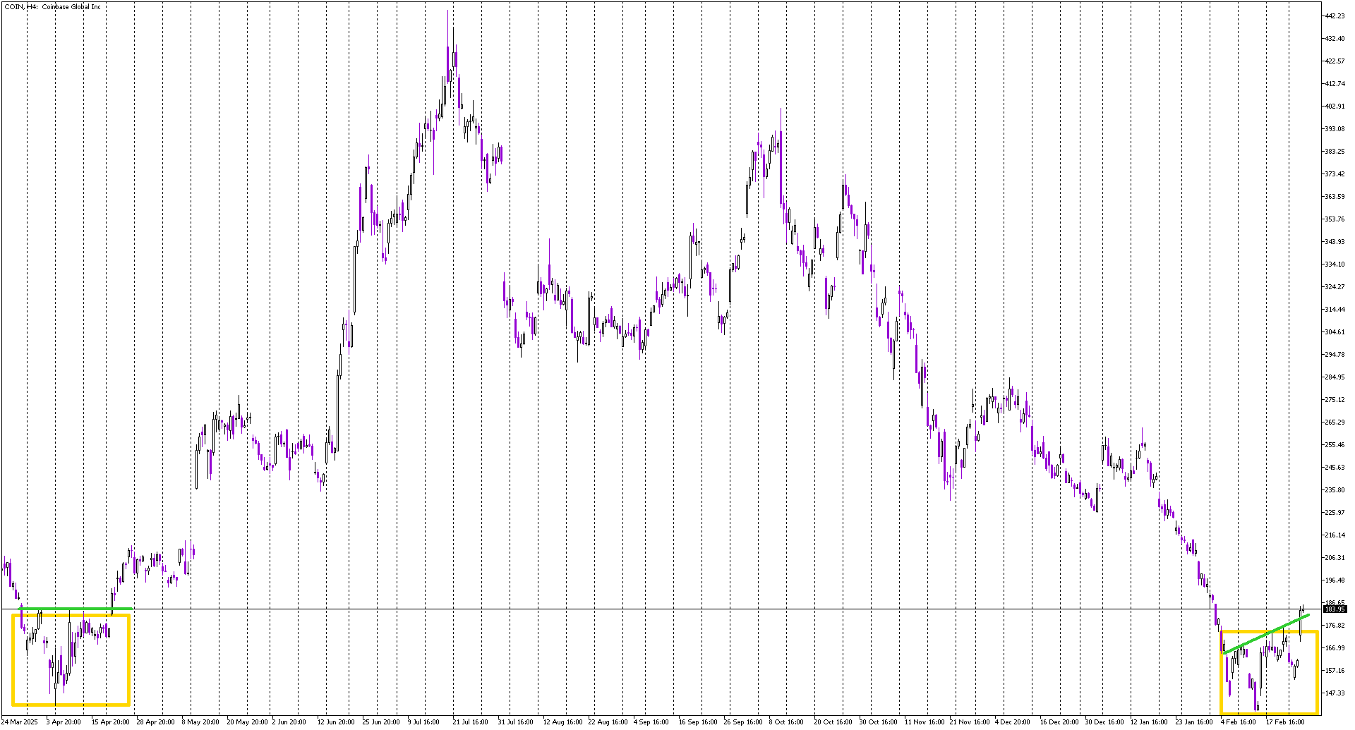 Stock of the Day: Coinbase