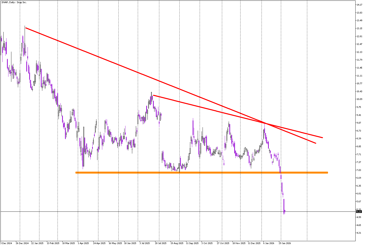 Stock of the Day: Snap