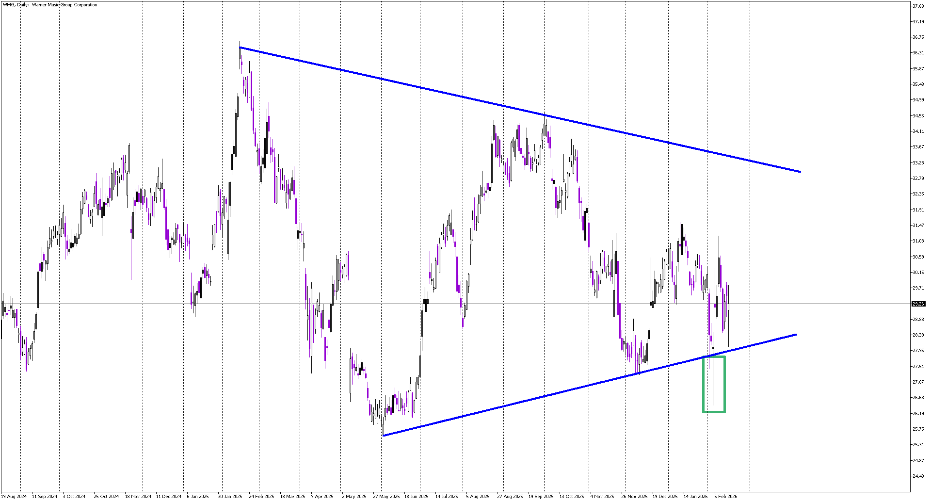 Stock of the Day: Warner Music Group Corporation