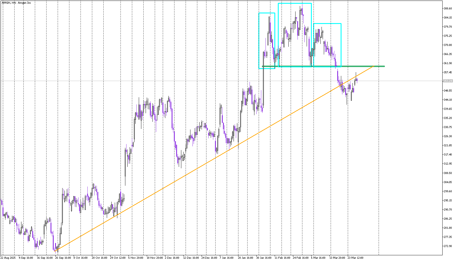 Stock of the Day: Amgen