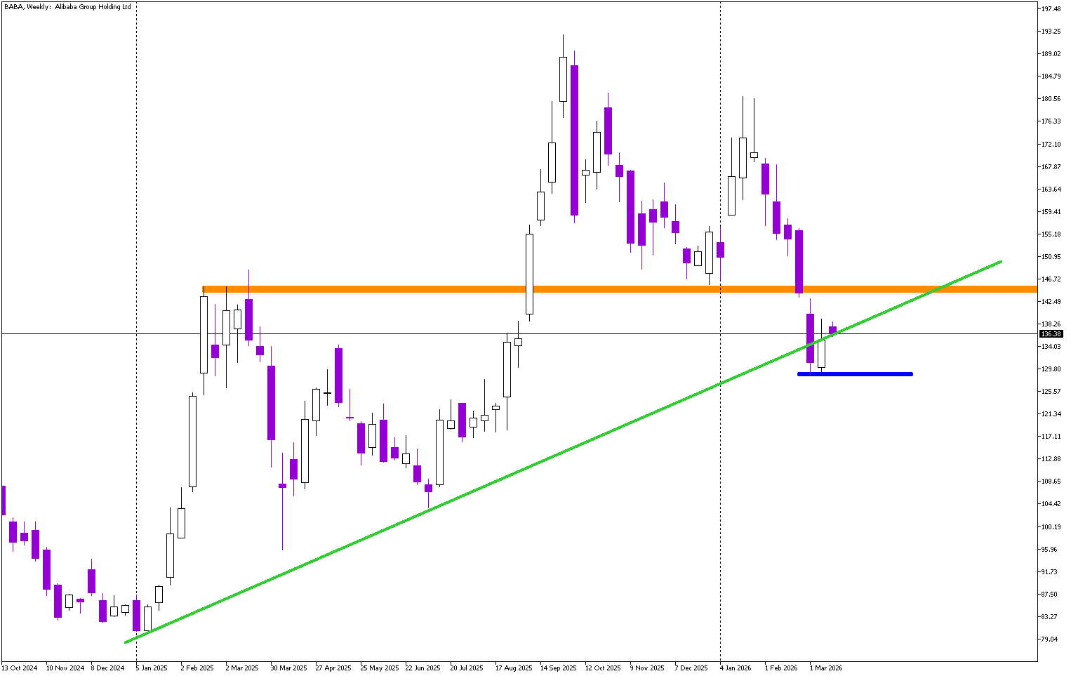 Stock of the Day: Alibaba
