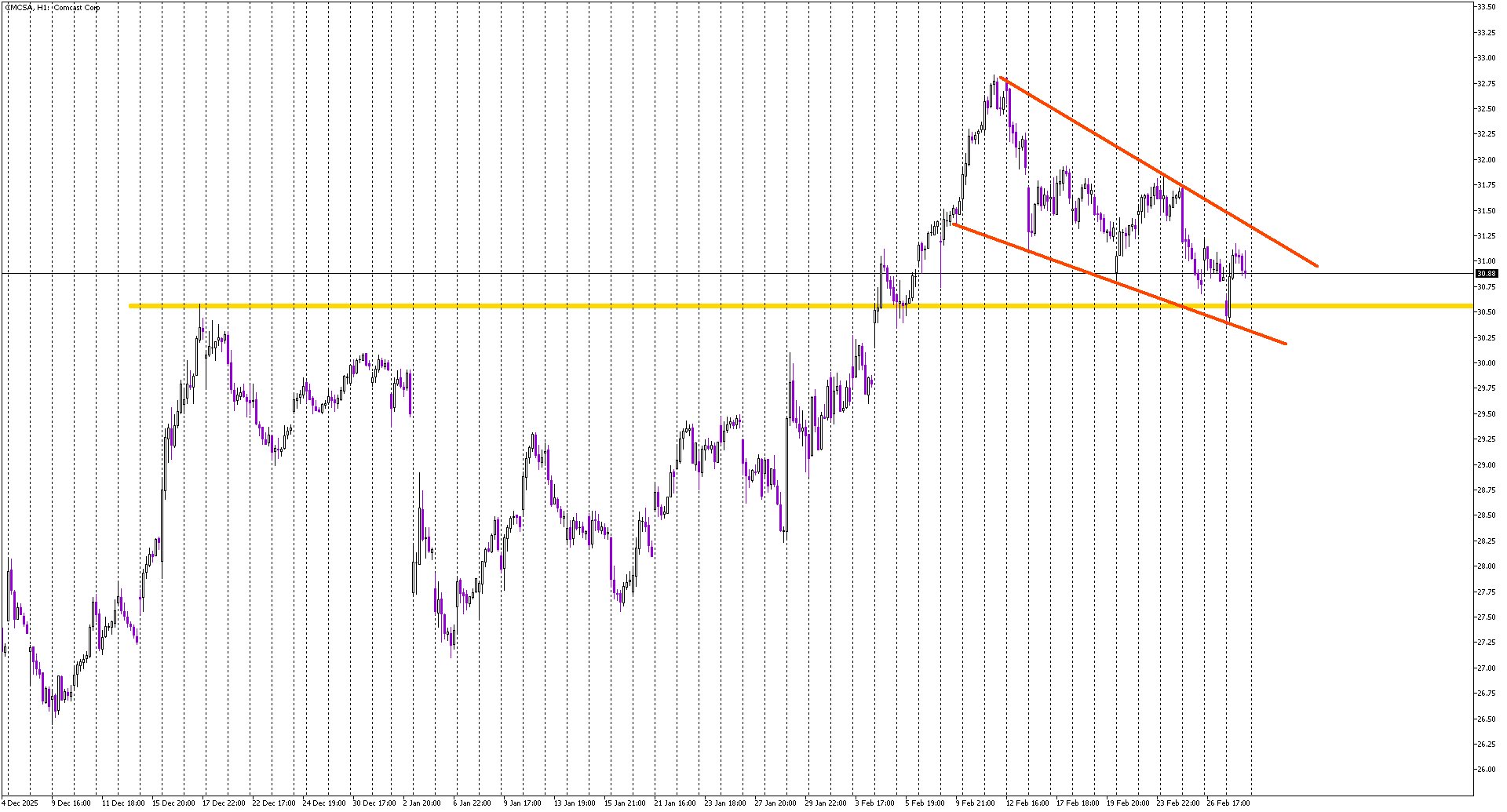 Stock of the Day: Comcast