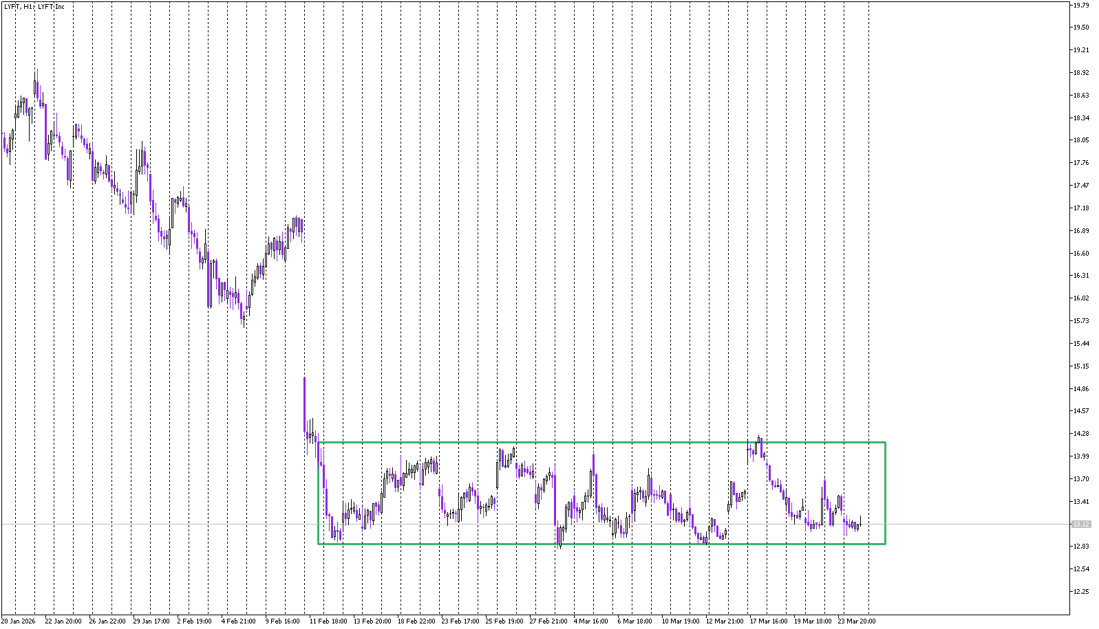 Stock of the Day: Lyft