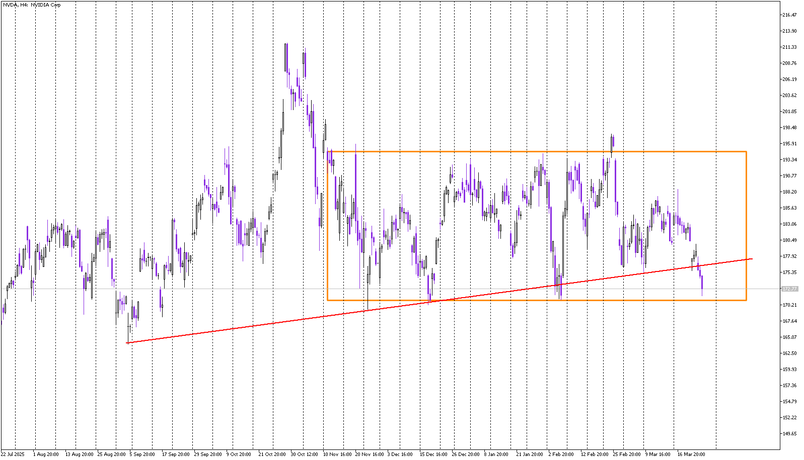 Stock of the Day: Nvidia