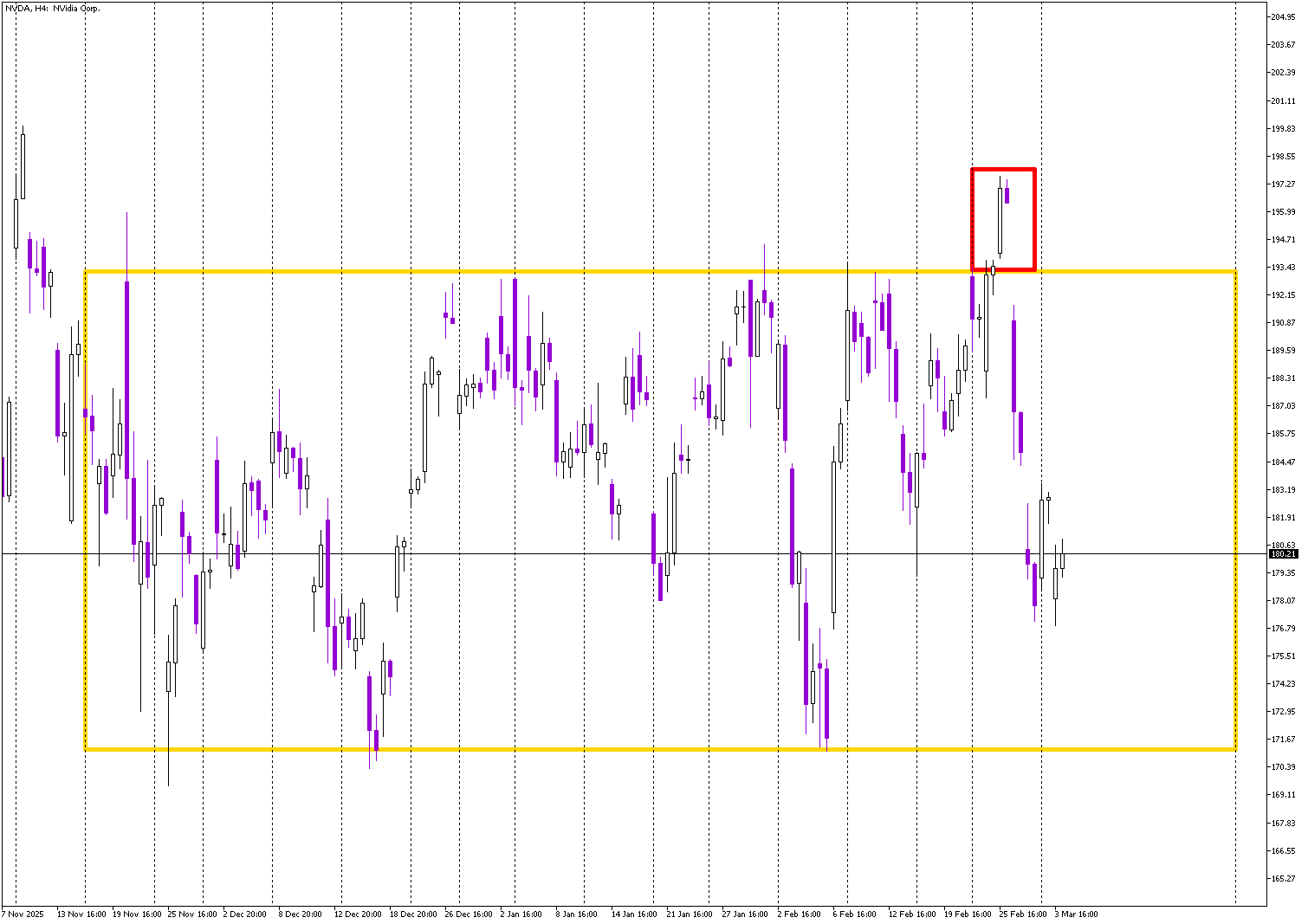 Stock of the Day: Nvidia