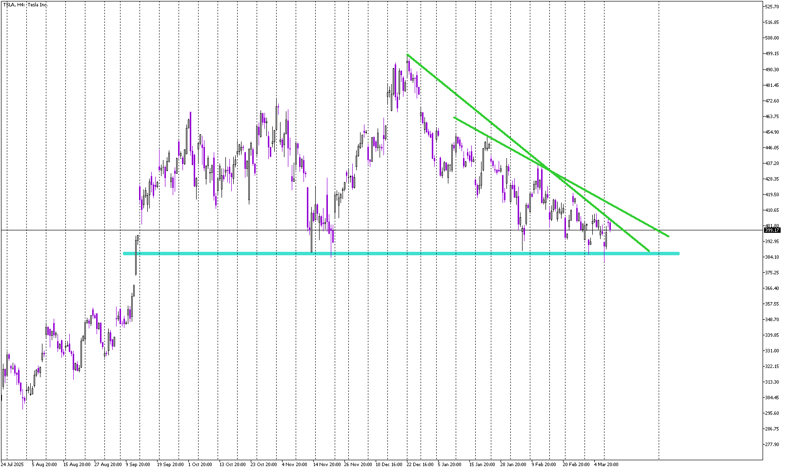 Stock of the Day: Tesla