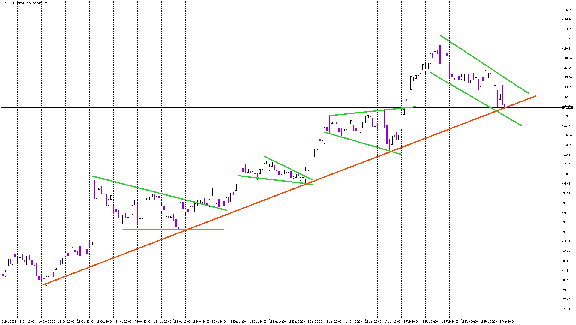 Stock of the Day: UPS
