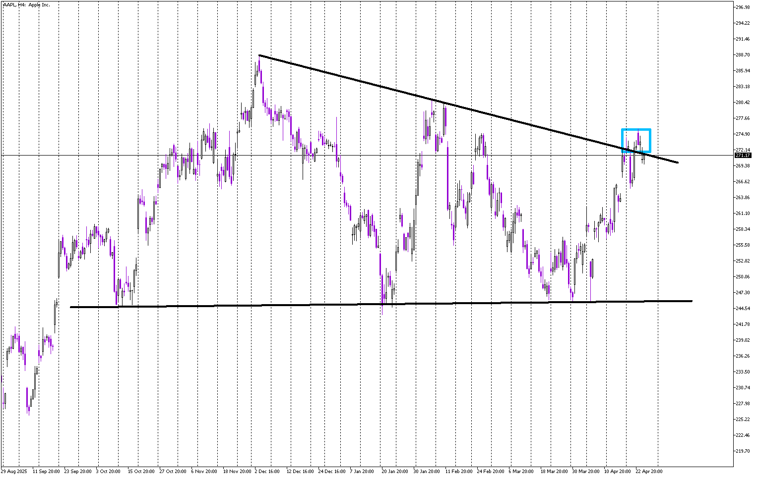 Stock of the Day: Apple