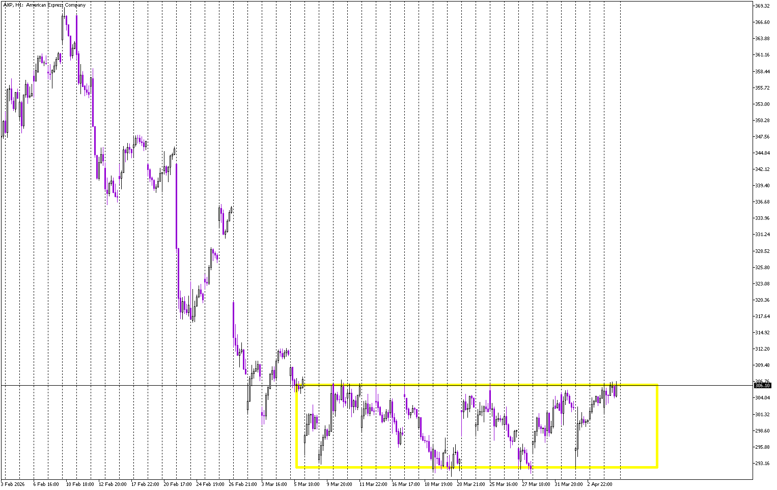 Stock of the day: American Express