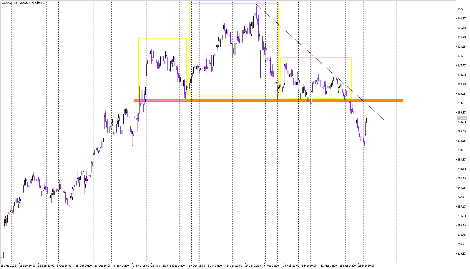 Stock of the day: Google