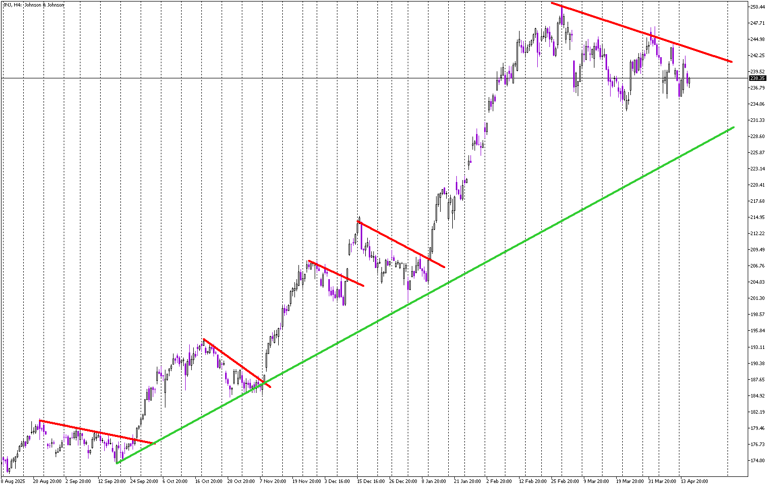 Stock of the Day: Johnson & Johnson
