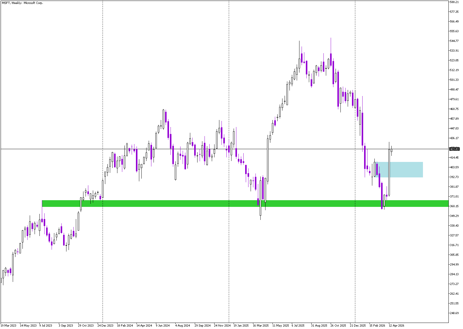 Stock of the Day: Microsoft
