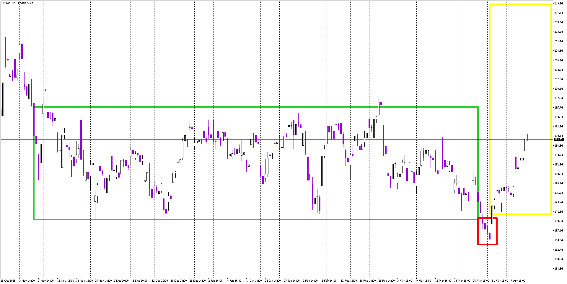 Stock of the Day: Nvidia