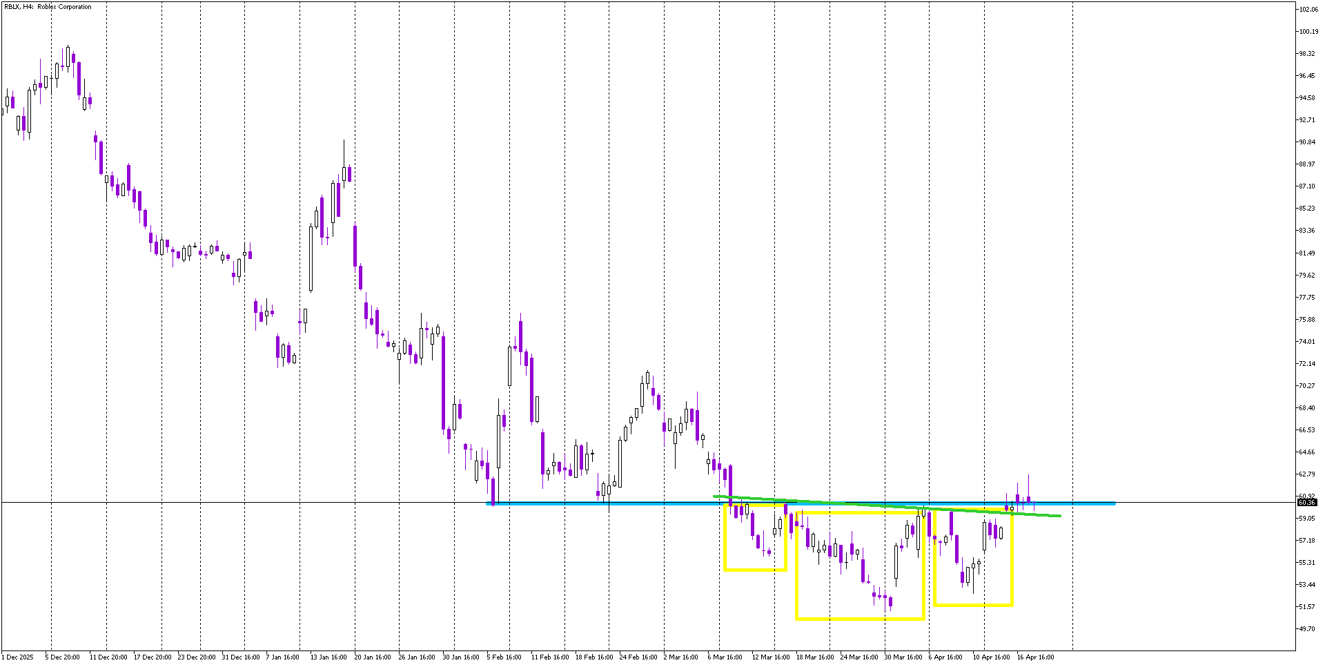 Stock of the Day: Roblox