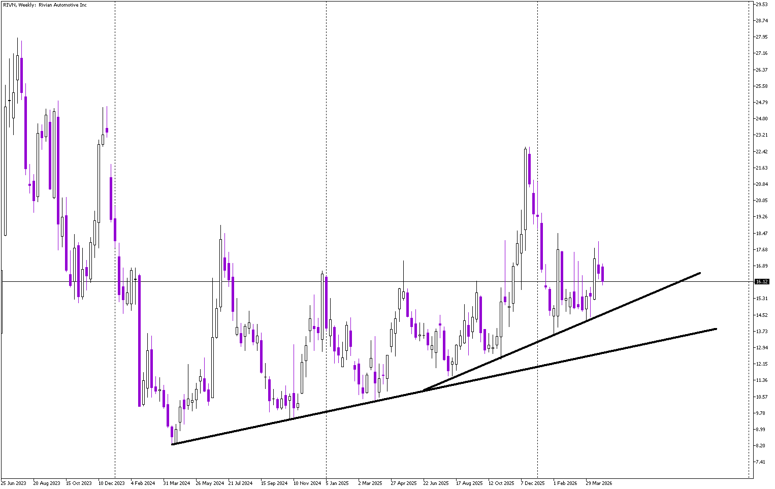 Stock of the Day: Rivian