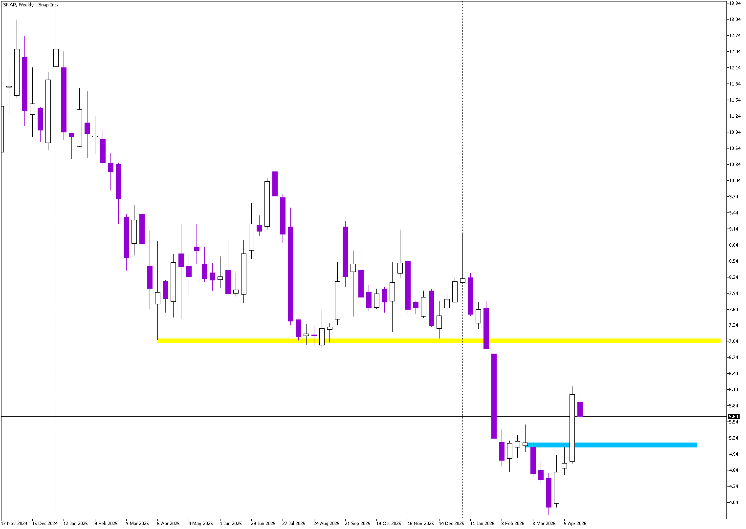 Stock of the Day: Snapchat