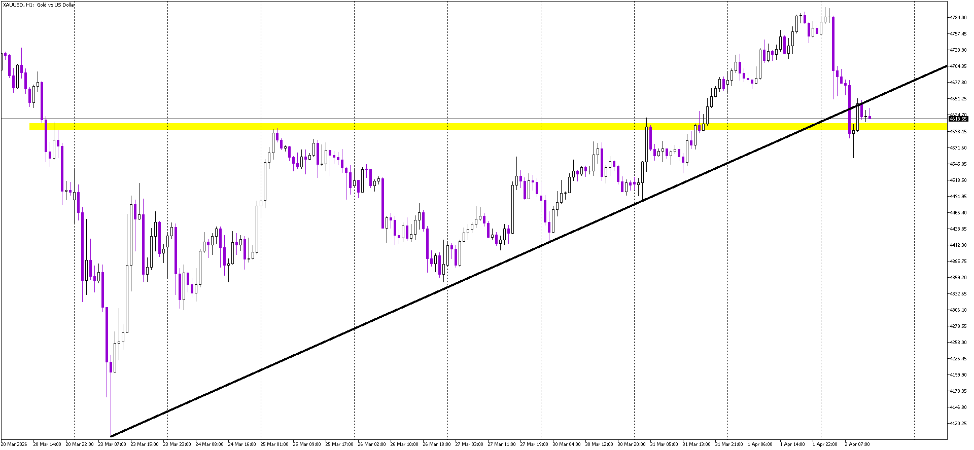 Gold at a Key Decision Point